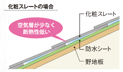 スレートの断熱性