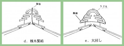 建設省告示109号