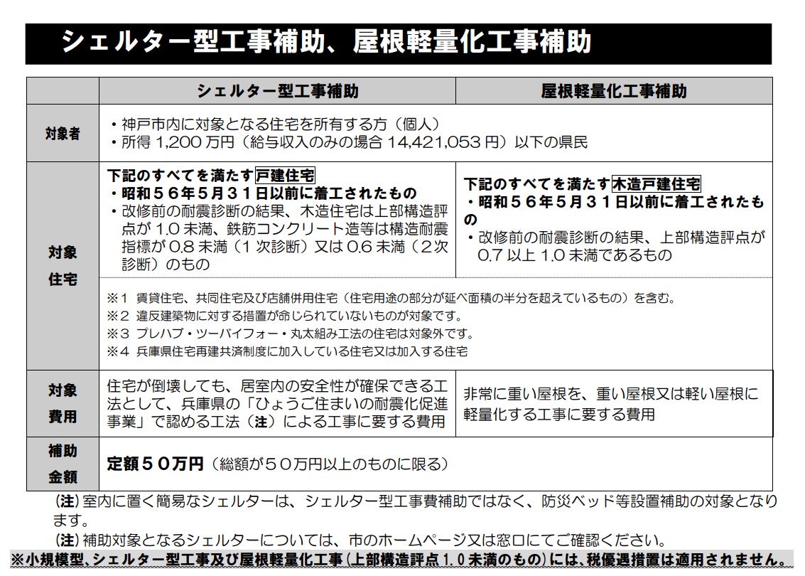 平成 31 年度神戸市住宅耐震化促進事業補助金申請の手引き