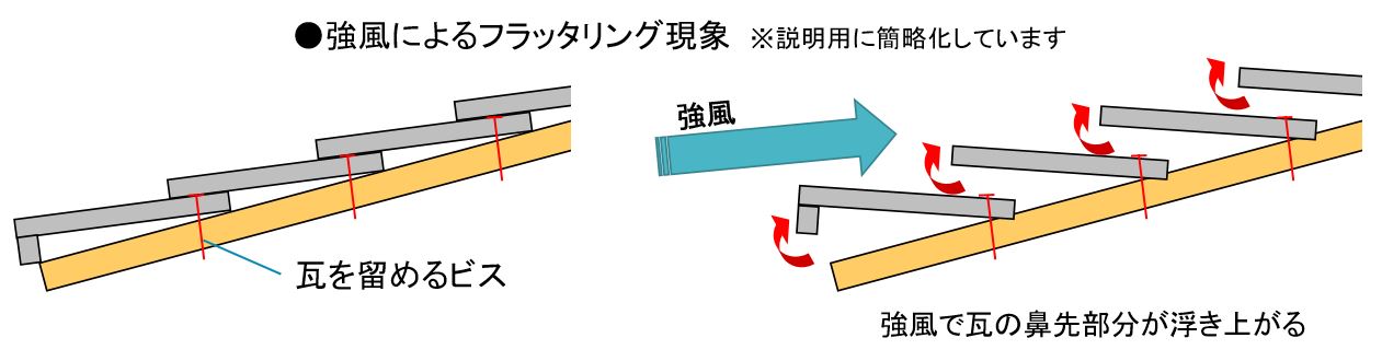 リング フラッタ